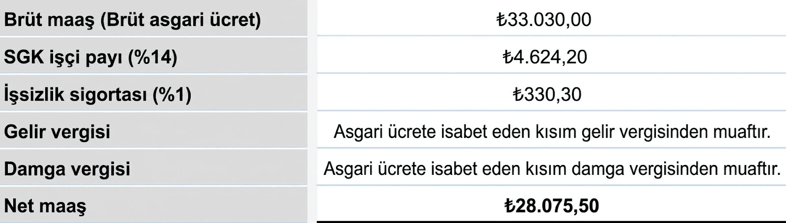 Asgari-Ucret-Bordro.png