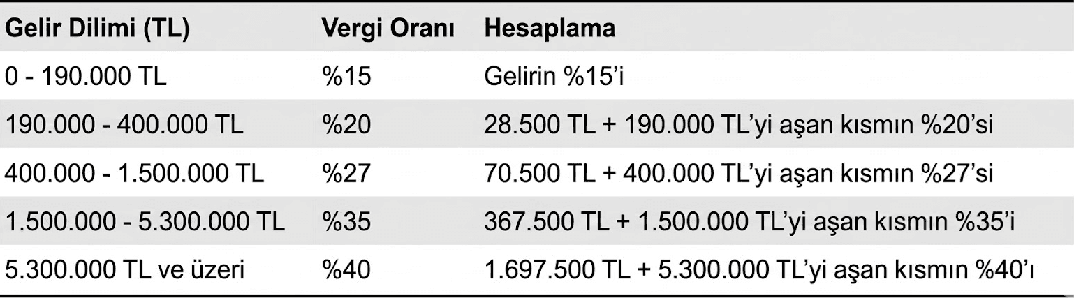 Gelir-Vergisi-Dilimleri.png