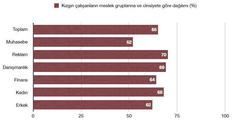 Kızgın çalışan grafik